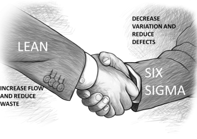 Why Lean Six Sigma